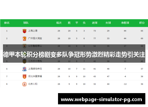 德甲本轮积分榜剧变多队争冠形势激烈精彩走势引关注