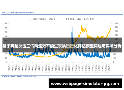 基于英超反击三传两递效率的进攻质量量化评估模型构建与实证分析 基于英超反击三传两递效率的进攻质量量化评估模型构建与实证分析